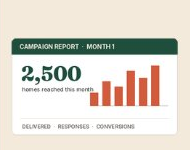 Campaign report card